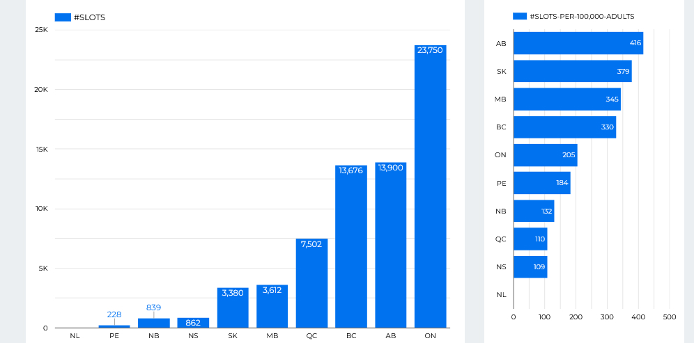 Casino Games Gambling Statistics